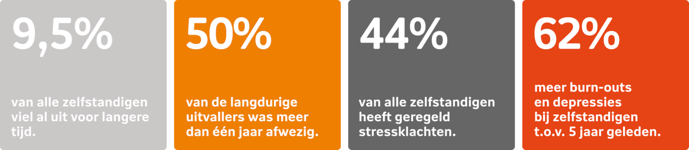 Bescherm jezelf vóór je arbeidsongeschikt raakt