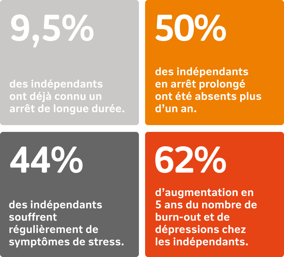 Protégez-vous avant l’arrêt de travail