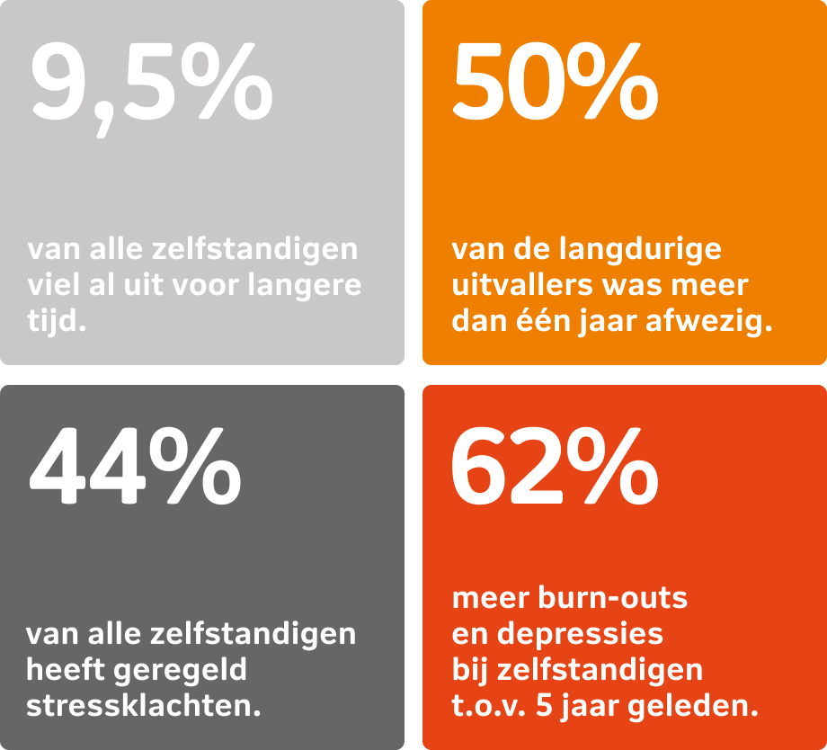 Bescherm jezelf vóór je arbeidsongeschikt raakt