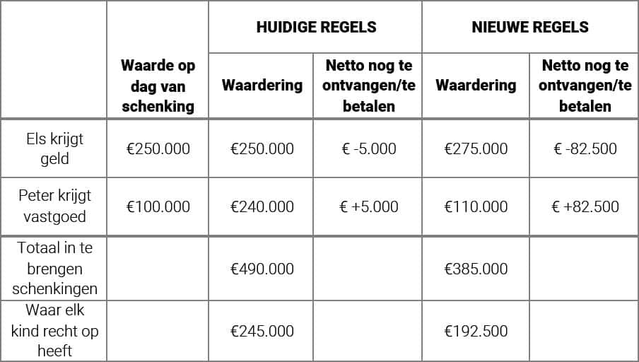 Erfrecht Verklaring Van Behoud Nn Belgium Verzekeringen