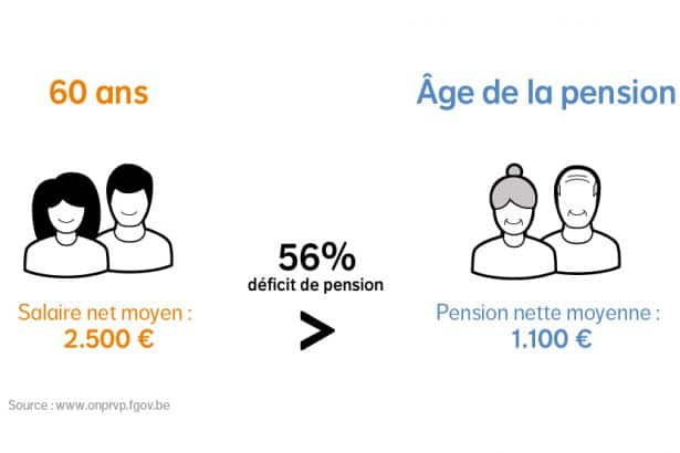 Pension
