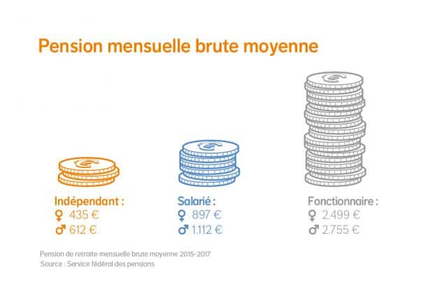 Pension