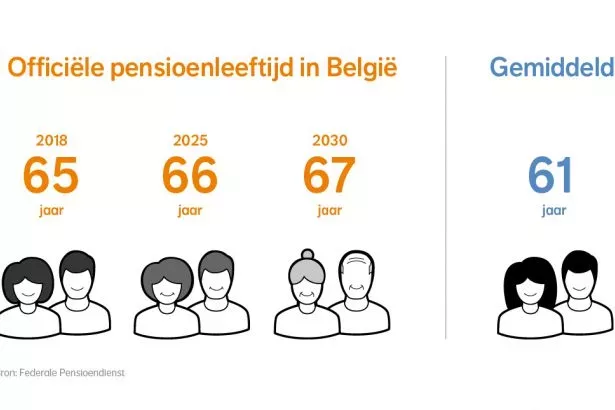 Perioperatieve periode markeerstift Berouw Jouw pensioen | NN Belgium – Verzekeringen