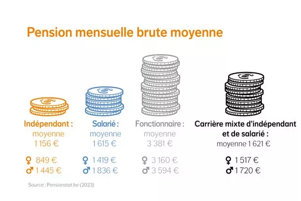 pension_mensuelle_brute_moyenne.jpg